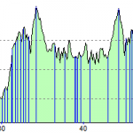 malvern run graph
